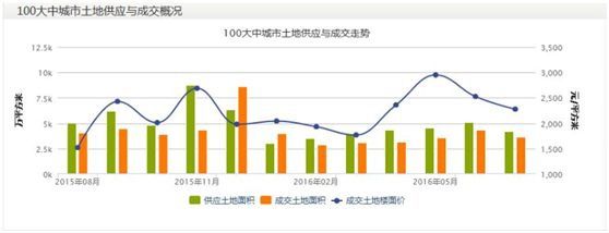 中国的房价，未来会跌吗?