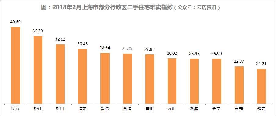 两会后还能买房吗?请先看完18年2月上海难卖小区榜单!