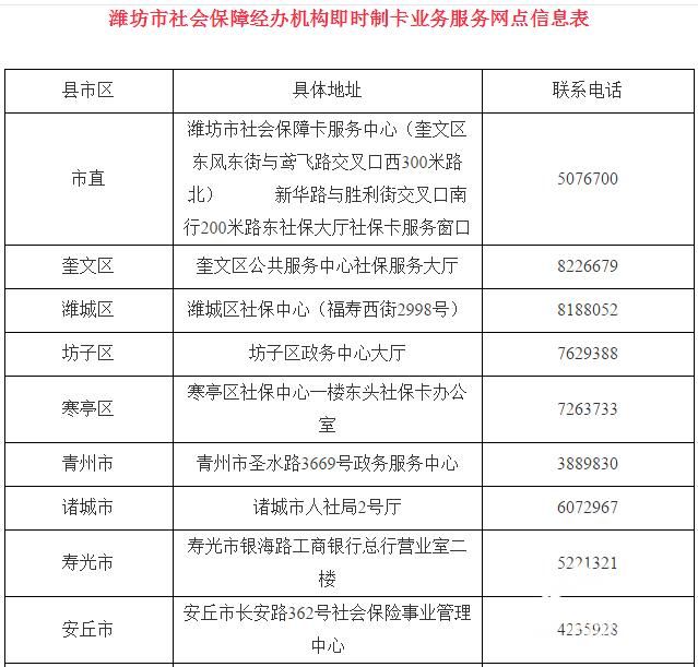 赶快收藏！潍坊最新社保卡即时制卡办理网点都在这儿