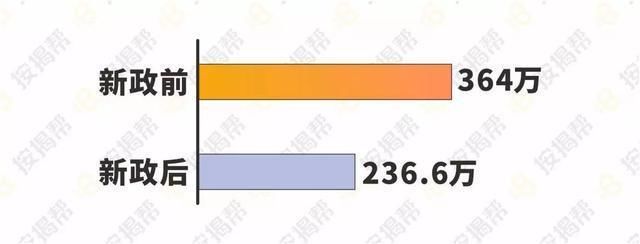 深圳\＂三价合一\＂，传递出本轮全国楼市调控信号!