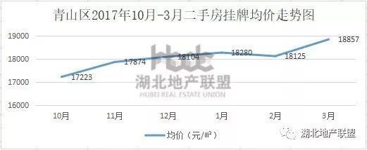 二手房数据 |3月武汉二手房TOP榜 一眼看懂买哪里