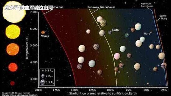 距地球39光年的地方发现外星世界, 科学家: 大气中有水