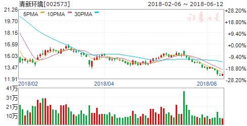 三类以上机构共同持有46只个股 六股可重点关注