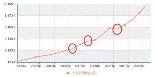 中泰资管：政府工作报告中的数据意味着什么？