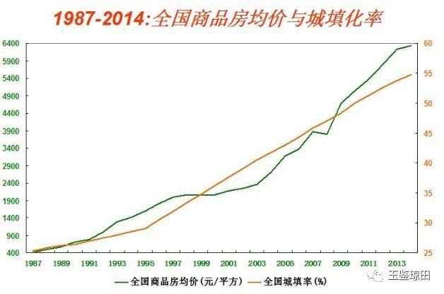 对比19国历史，中国房价如何回调