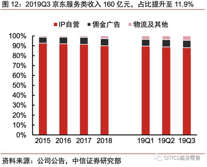 一号店和京东的关系