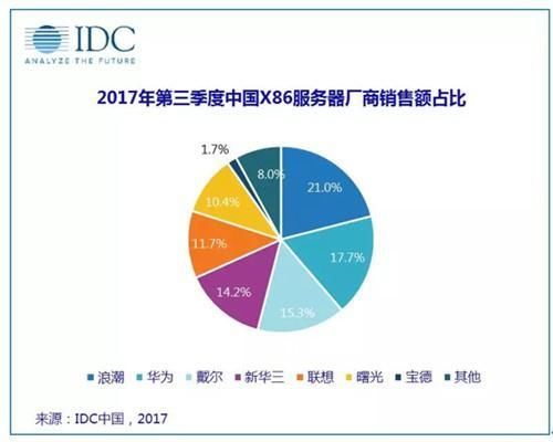 柳传志言论背后:联想的居安思危还是挑战暗伏?