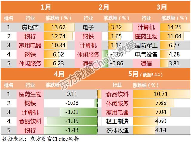 谁是今年行业快速轮动的幕后推手？具备这两种特质的行业值得坚定