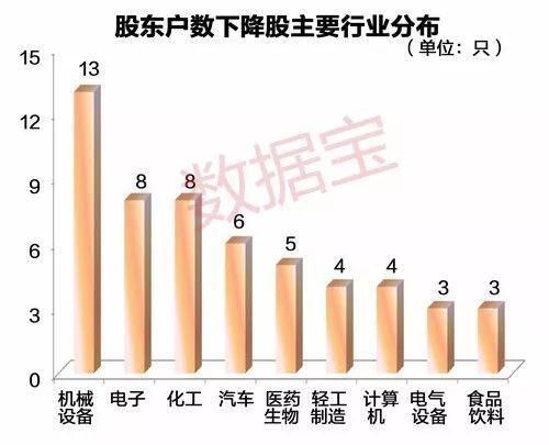 最新股东户数出炉，创新高股筹码动向大透视