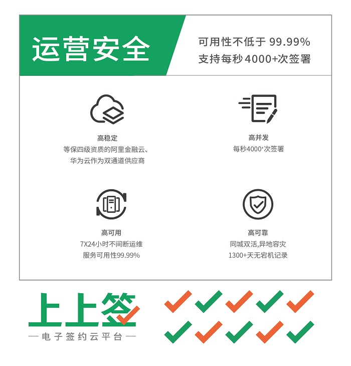 云宕机频发启示:选择电子签名平台,安全压倒一