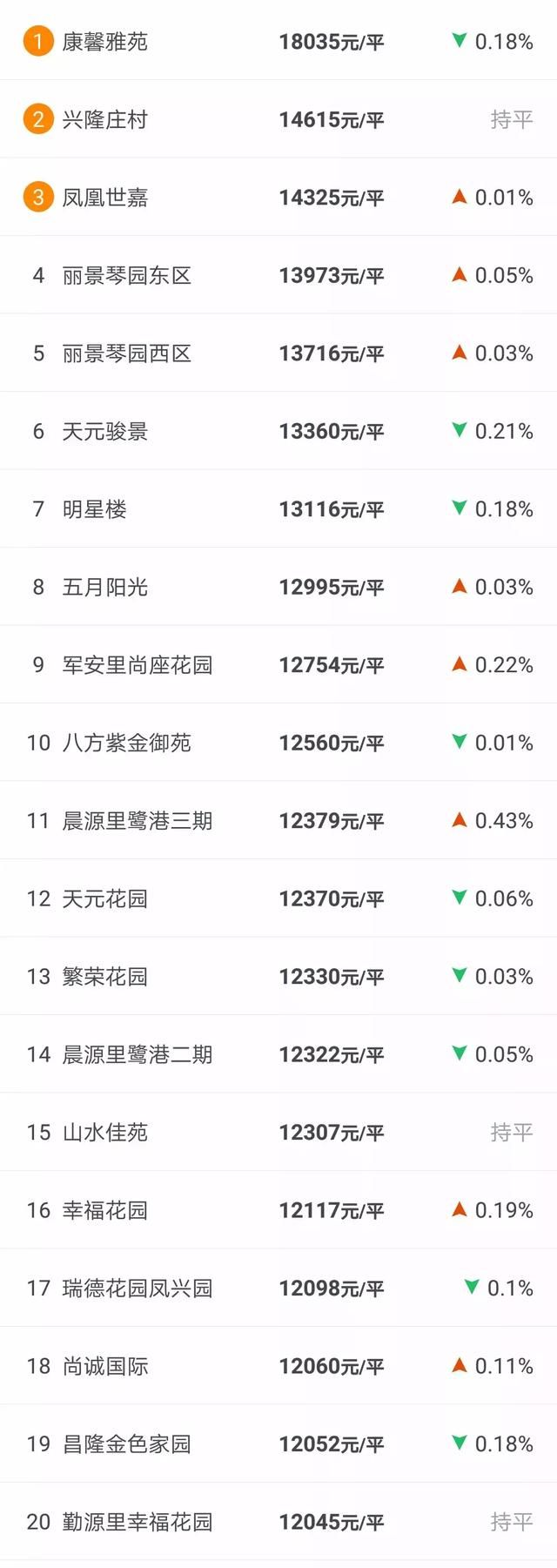 6月唐山最新房价出炉!涉及数百个小区，看看你家住房涨了吗?