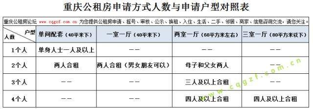 重磅!重庆公租房正式开通网上申请!申请攻略送上!