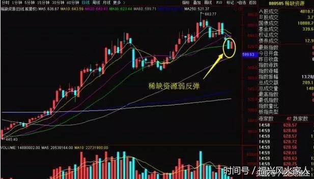 重磅:沪指地量+政策,比亚迪港股+A股,搅动九月