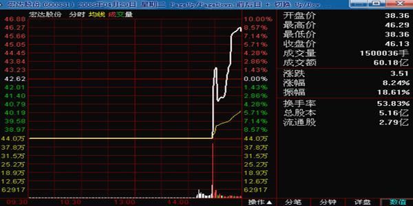 华尔街交易员直言：具备这三条才能在股市中赚钱，不懂真的没法混