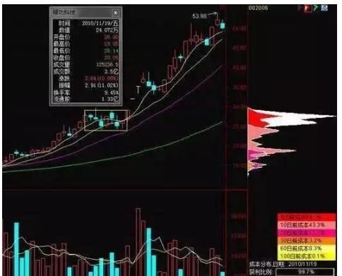 中国股市史上最大“泡沫”被戳破，保护散户就是保护中国股市！