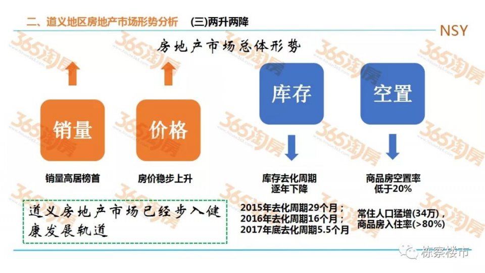 沈北道义gdp_怎么评价沈阳这个城市 未来发展前景怎么样(3)