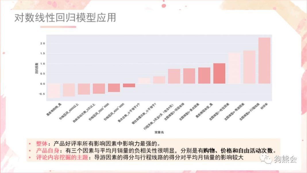 景观过度量化