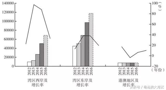 劳动力人口结构_从劳动力人口结构看中美贸易顺差(2)