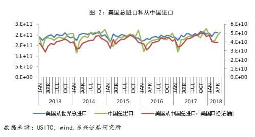 张岸元:500亿关税清单行业出口动态跟踪