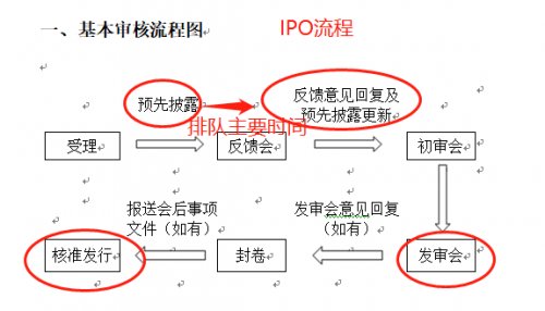 好快!富士康IPO上会在即:排队只用2周