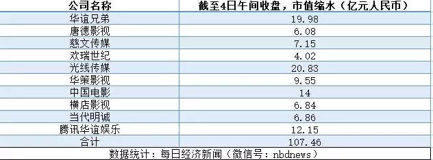 107亿元瞬间蒸发！冒死曝娱乐圈丑闻，崔永元的后台到底有多硬？