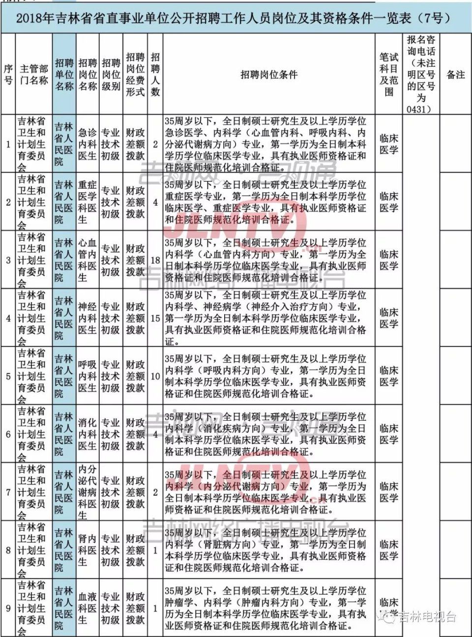 省直事业单位公开招聘工作人员344名