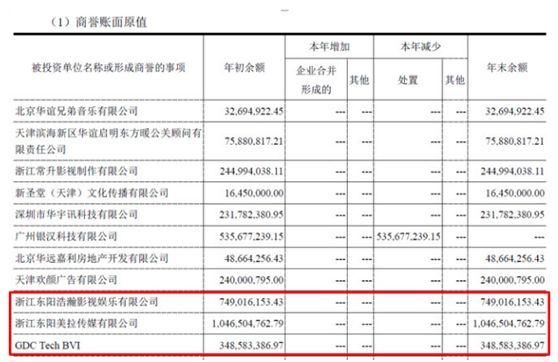 疯狂套现！华谊兄弟清仓式质押，股价暴跌超20%，一堆产品中枪！