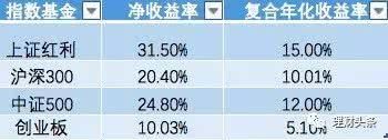 余额宝30分钟被抢光！如何理财稳赚不赔？