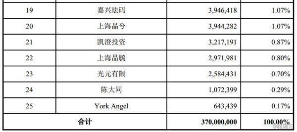 首家科创板受理企业就是Ta!影子股都有哪些?