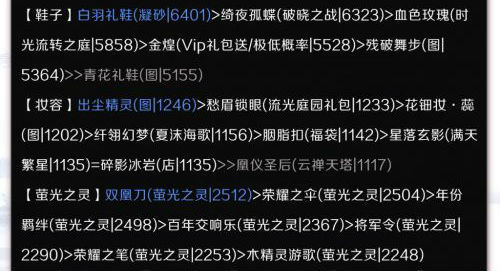 奇迹暖暖第四期云涌暗流破晓之战服装高分搭配攻略图文汇总