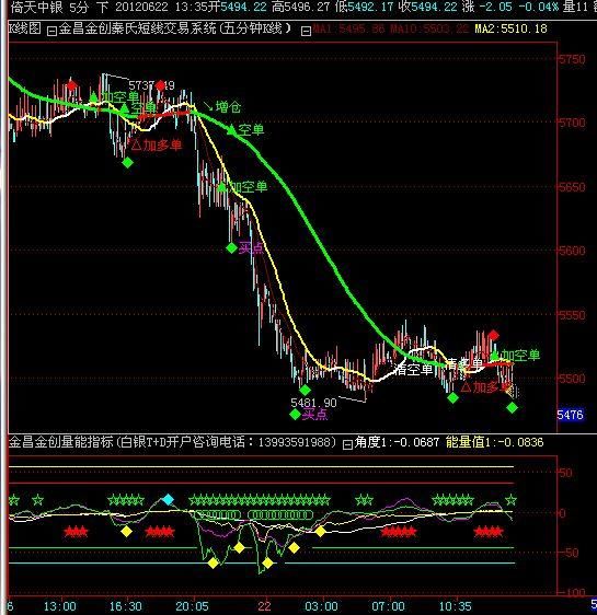 王春禄谈到在期货交易中能持续盈利方法很简单，找到适合自己的？