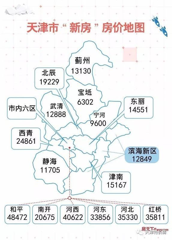 房价地图|南开均价2w市区垫底!是偶然行为还是必然情况?