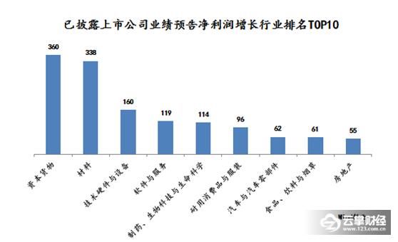 329家上市公司披露业绩快报 中兴通讯扭亏为盈净赚45亿