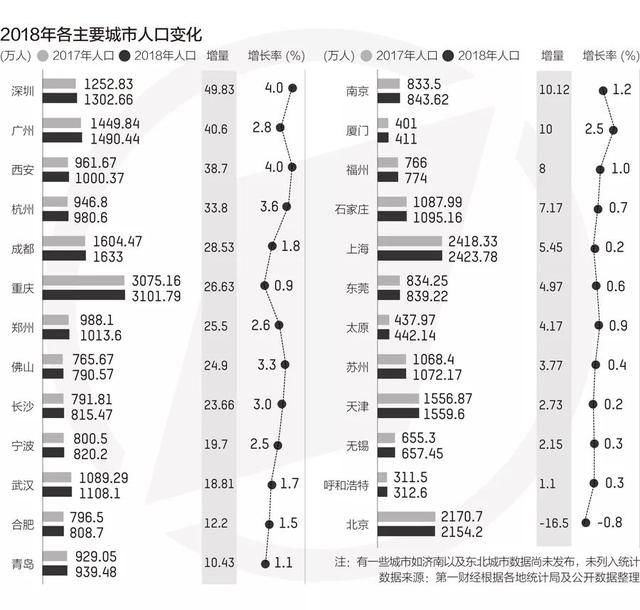 中国常住人口排名_全国常住人口排名出炉 看看山东排第几