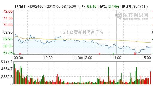 赣锋锂业：锂电池龙头股年报净增3.58亿，或超华锋股份