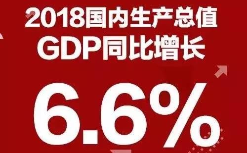 2018年我国GDP同比增长6.6% 中国经济总量首