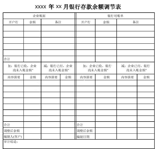 存在未达账项,如何编制银行余额调节表?