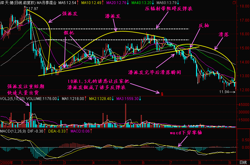 中国股市闹了个大笑话，主力机构全部阵亡，是谁在背后恶意操纵！