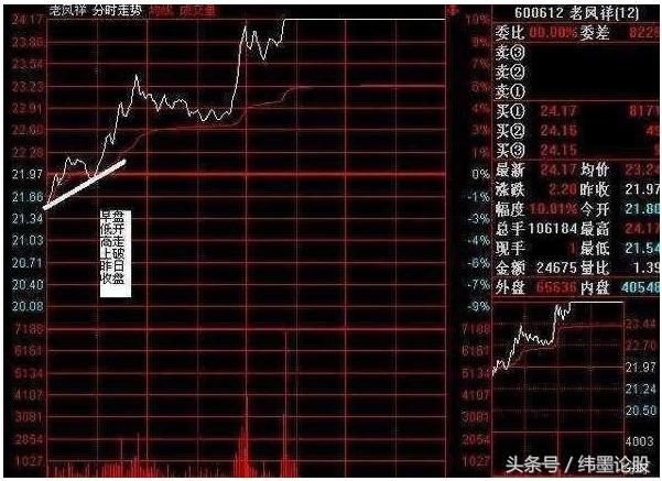 盘口语言系列诀窍：挂单的奥秘大单篇，看懂了你就是炒股高手！