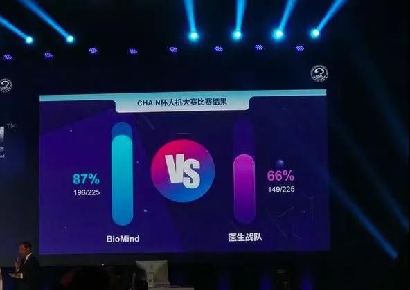 医学专家PK人工智能完败,是否能挽救医疗误诊