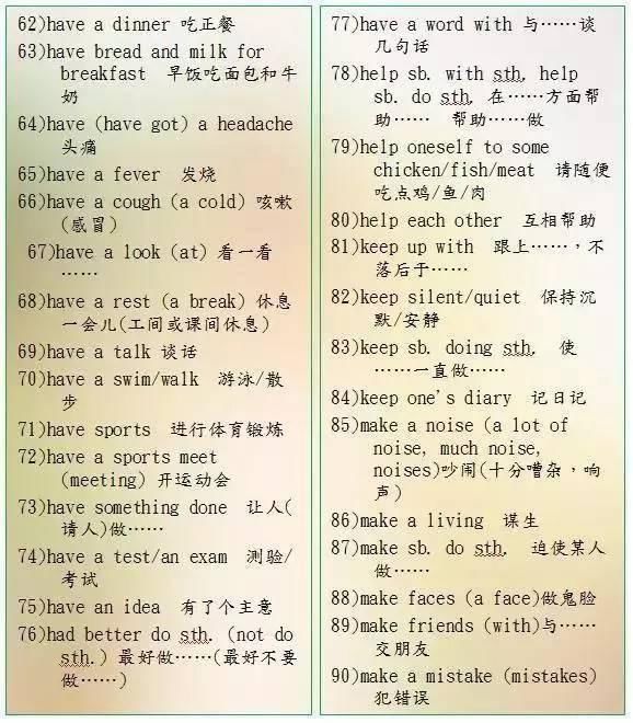 英语特困户:死磕这11张图,初中三年难忘1不下初中的六一儿童节图片