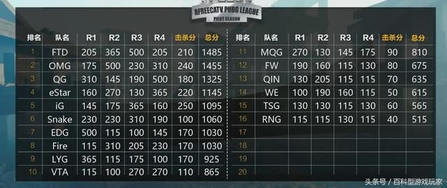 绝地求生APL联赛中国区预选赛在高延迟、选手