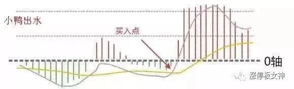 二十年经验告诉你，什么是中国股市最强技术指标，学会拒绝当韭菜