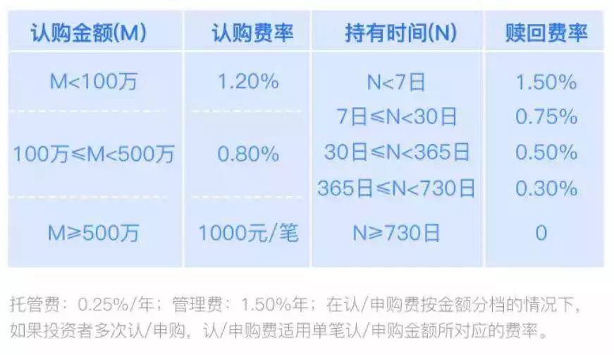 超100亿资金哄抢!首批科创板基金怎么买?选哪