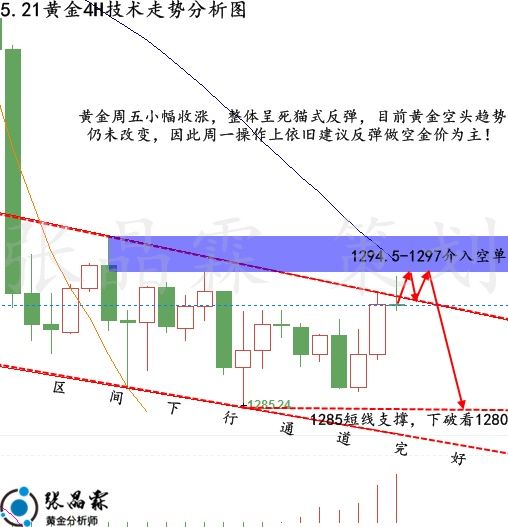 张晶霖:5.19美债能否持续压制黄金?下周一伦敦金行情走势预测!