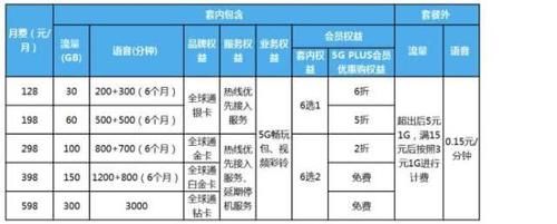 5g是要用5g手机还是5g卡