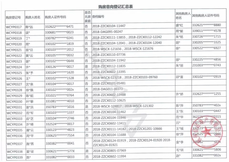 633位杭州富豪抢204套千万豪宅，若首付三成月还3万以上!中签率6%