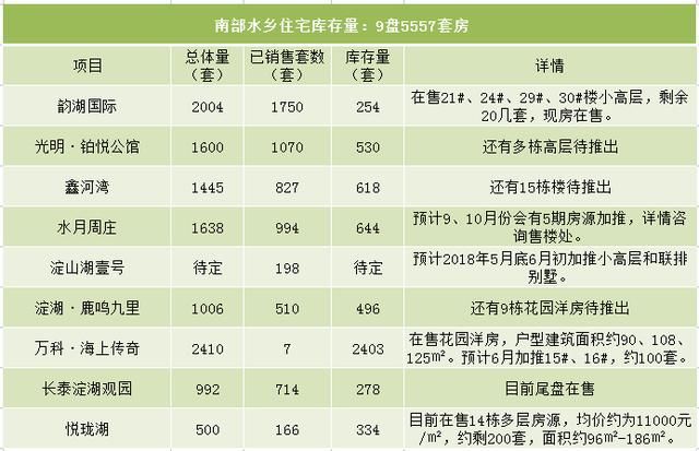 震撼！昆山8万套房撼动楼市，3区8镇真实库存大曝光