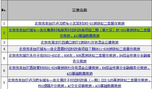 突发！北京“限价房入市政策”发布，迎接5万套购房机遇吧