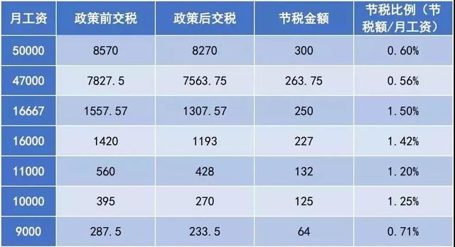 养老金再传大消息，中国版“401K计划”将启动！